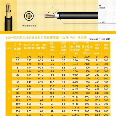 高壓電纜|高壓電纜及中低壓電纜XLPE